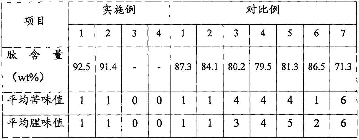 Donkey-hide gelatin active peptide, composition and preparation method