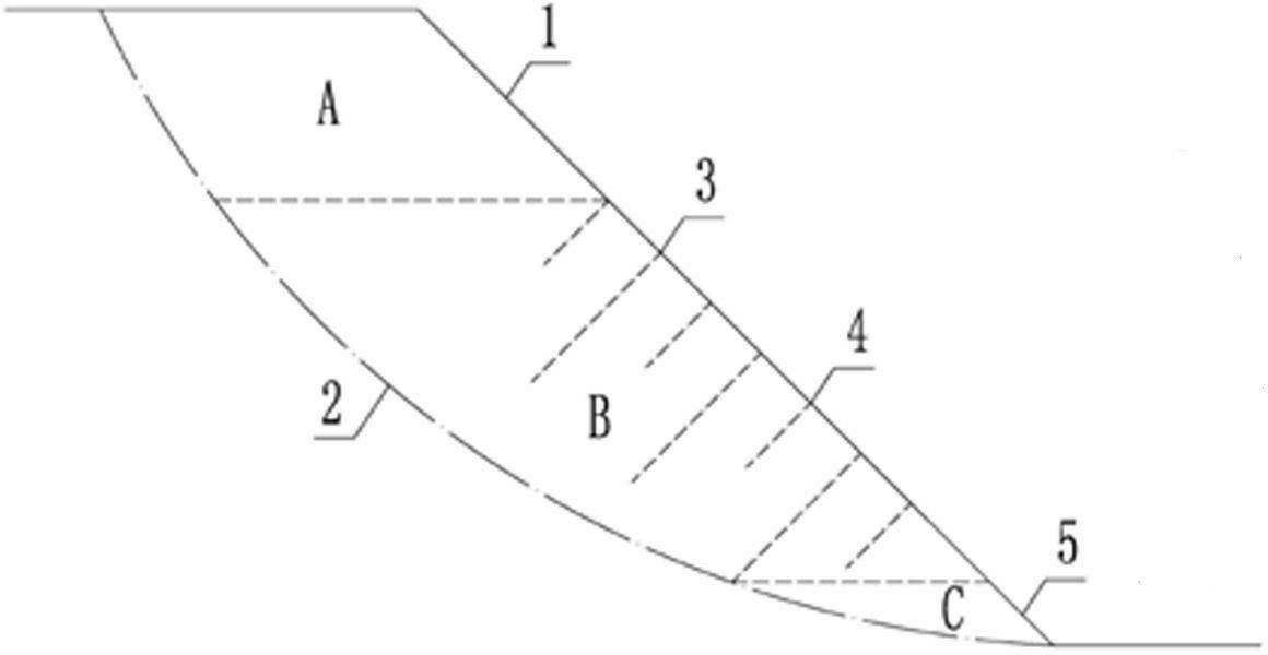 RPW (ranked position weight) process for treating high fill slope