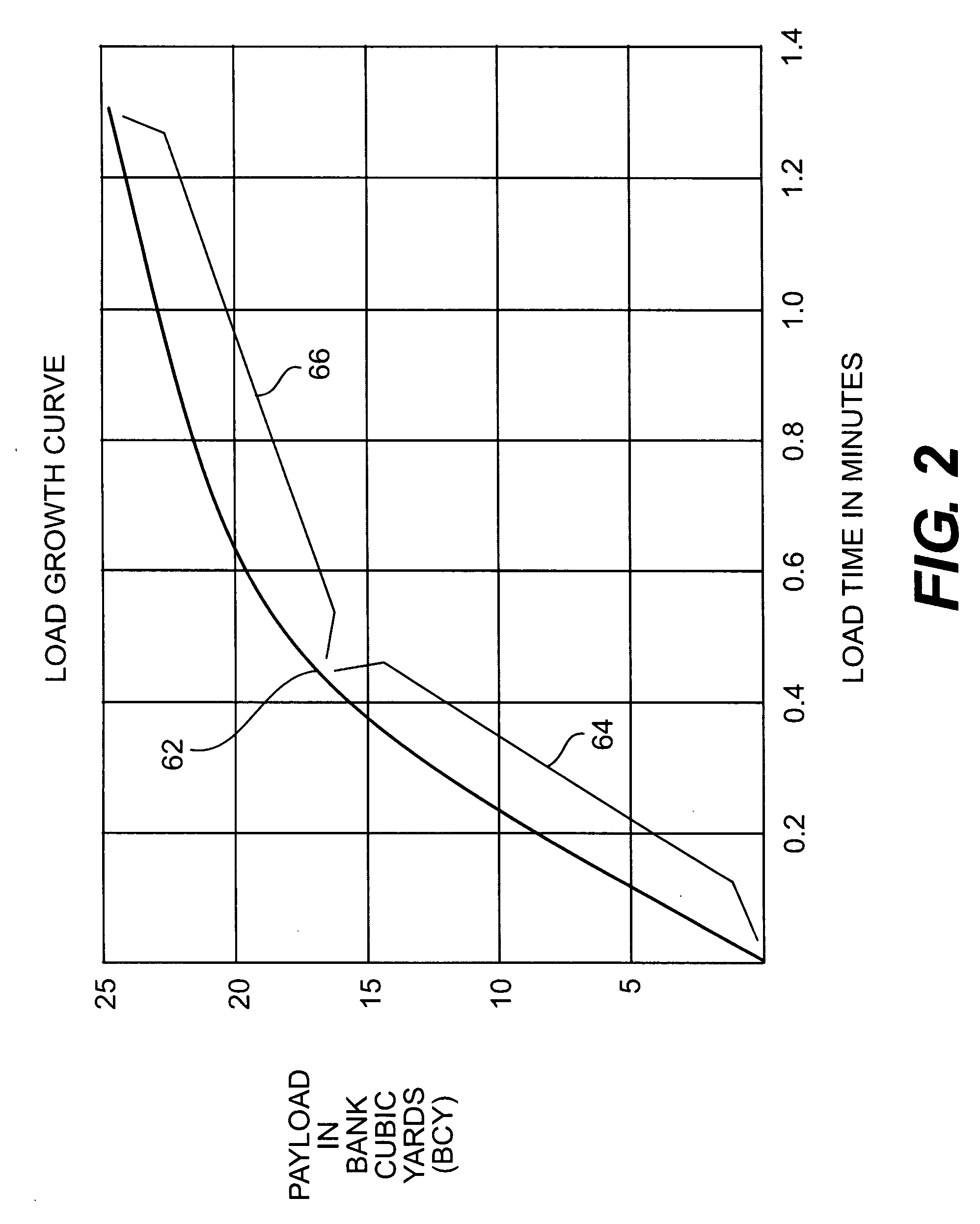 Wheel tractor scraper production optimization