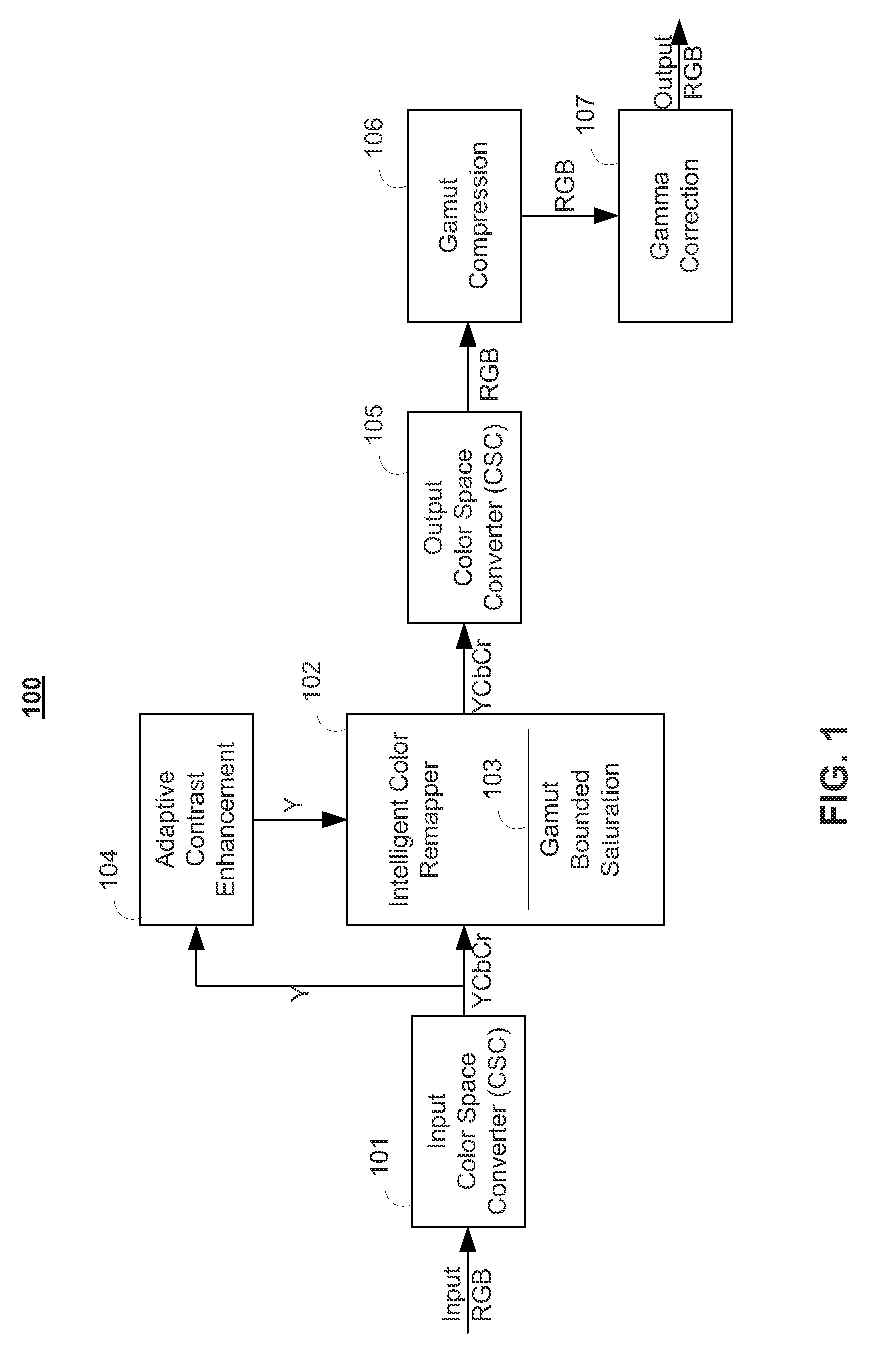 System and methods for gamut bounded saturation adaptive color enhancement