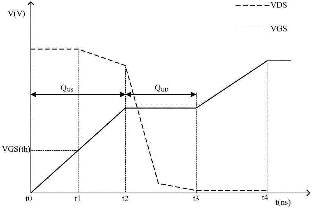 Soft driving method of power MOSFET and circuit