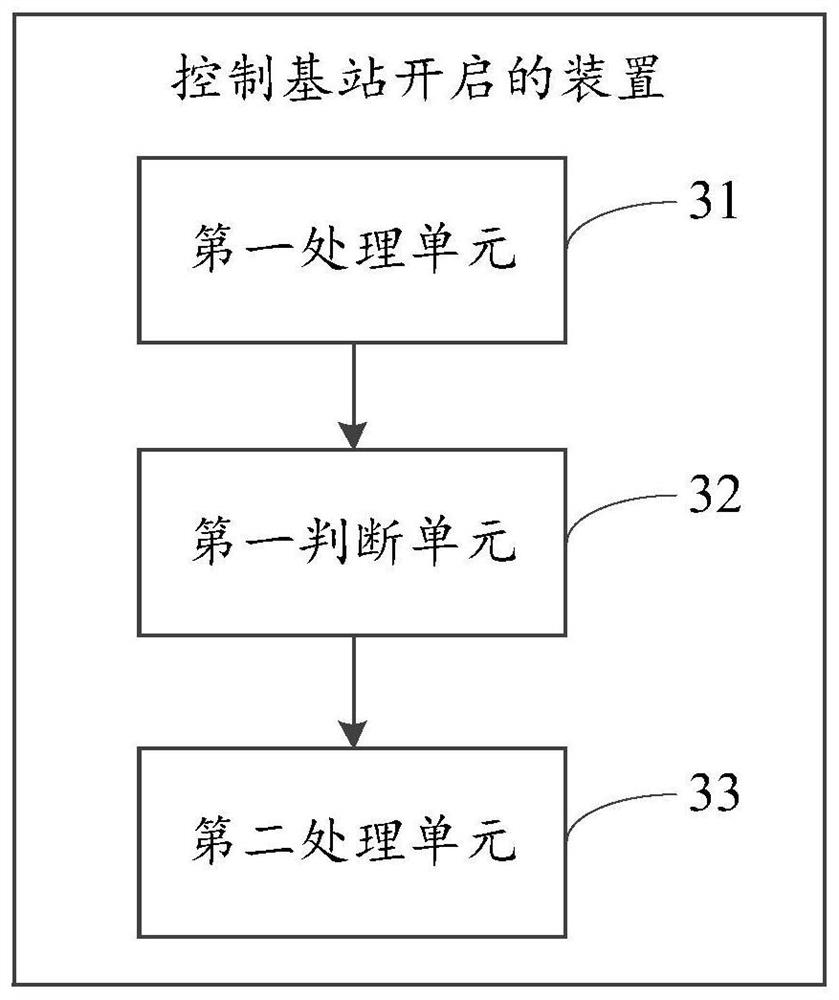 A method and device for controlling the opening of a base station