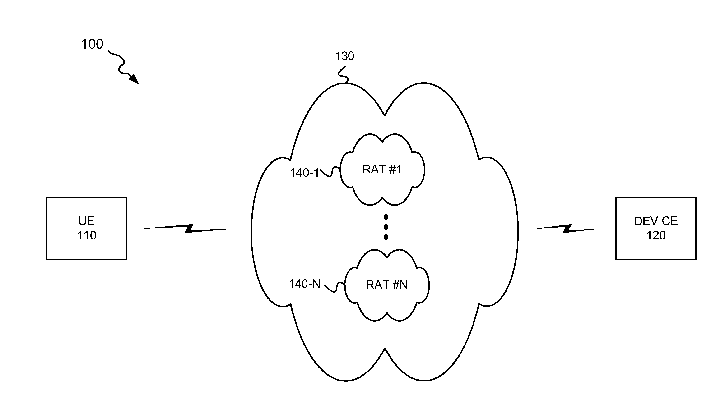 Integrated Multi-Radio Access Technology Multi-Frequency Admission Control