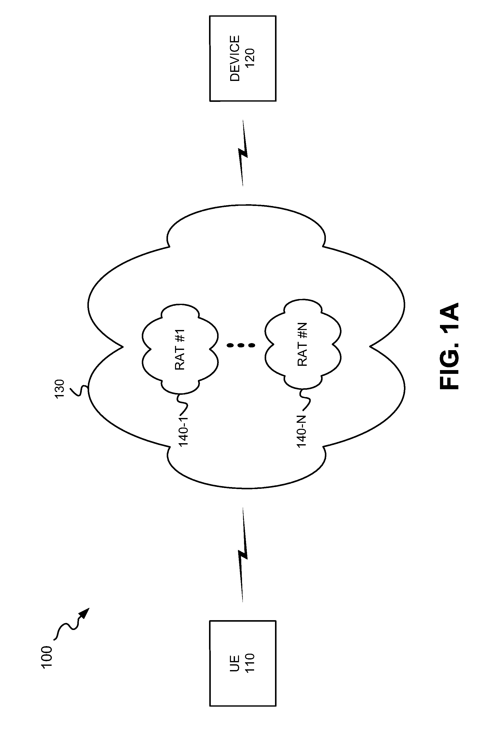 Integrated Multi-Radio Access Technology Multi-Frequency Admission Control