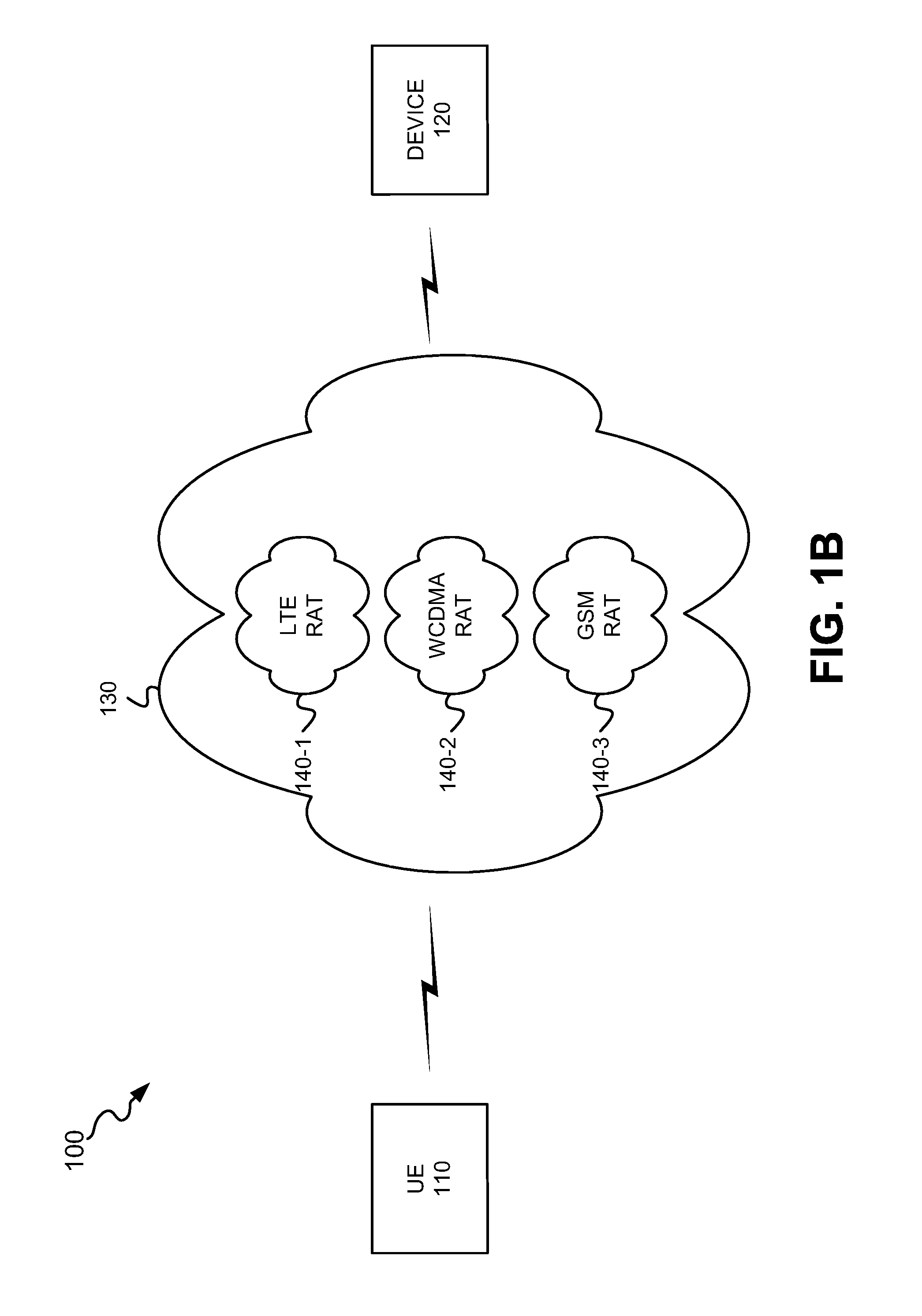 Integrated Multi-Radio Access Technology Multi-Frequency Admission Control