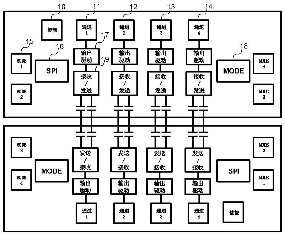 Multi-channel configurable testable and trimmed digital signal isolator