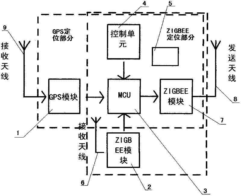 Positioning device based on global positioning system (GPS)-ZIGBEE dual-mode positioning technology