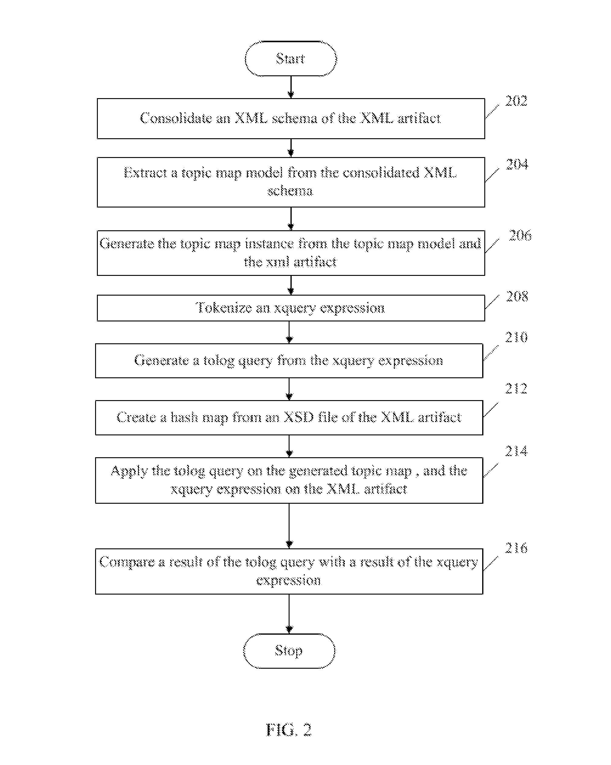 Methods for converting an XML artifact into a topic map instance and devices thereof