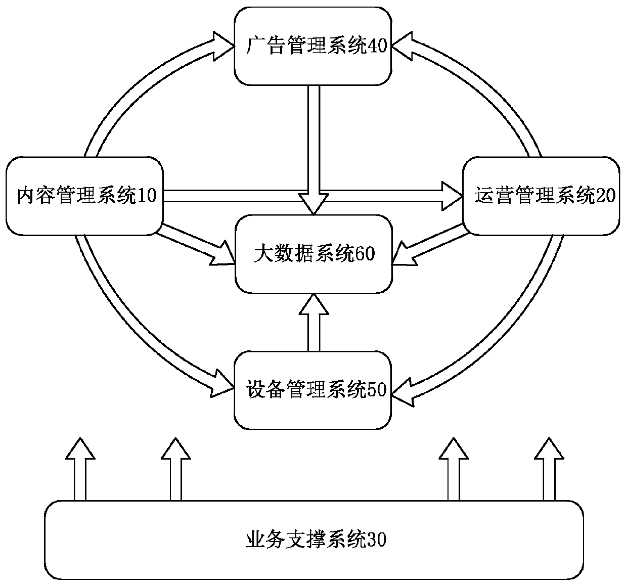 A super hotspot platform for wireless broadcasting network