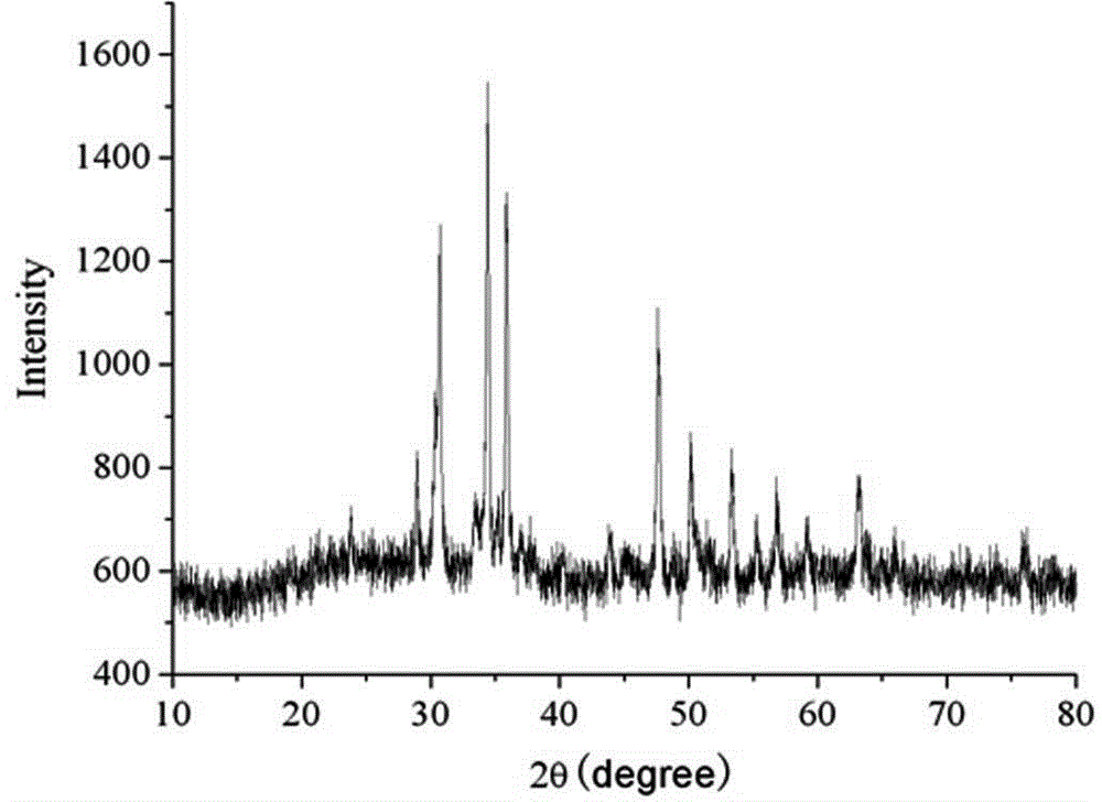 Production method of high stability CoSe2 / graphene composite electrode material