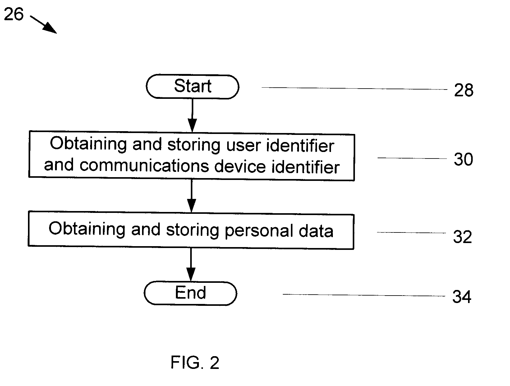 Methods and systems for authenticating users