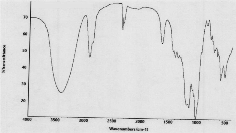 Method for preparing sulfobutyl ether-beta-cyclodextrin by adopting pipeline reactor