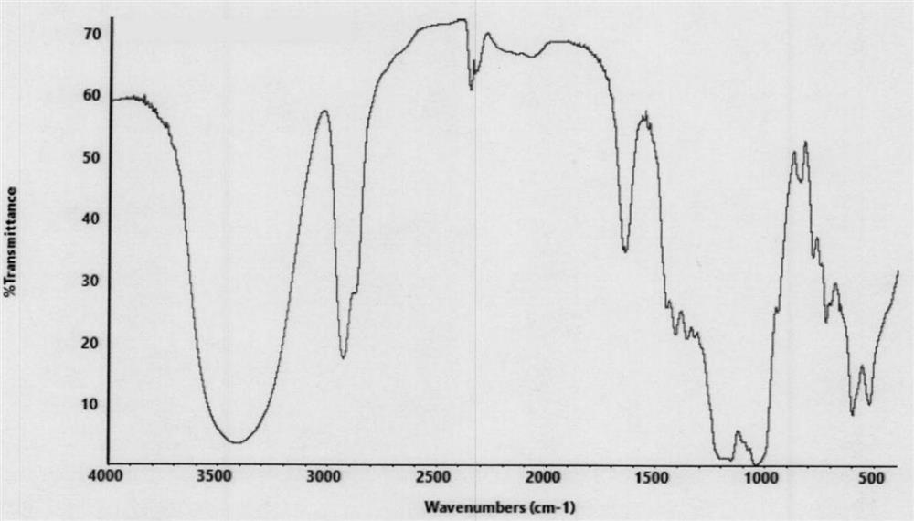 Method for preparing sulfobutyl ether-beta-cyclodextrin by adopting pipeline reactor