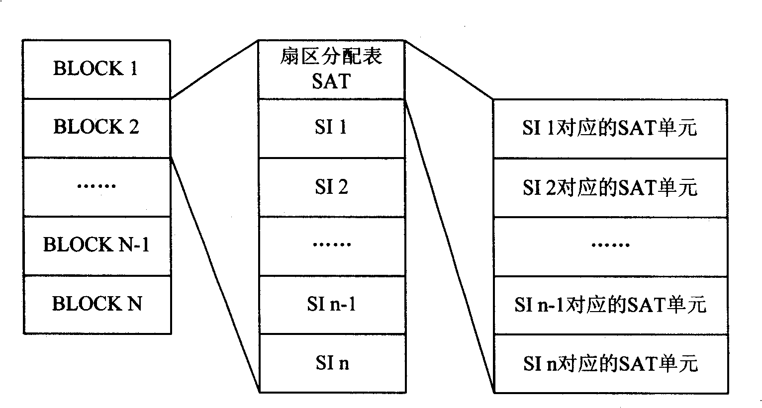 Flash memory storage management method