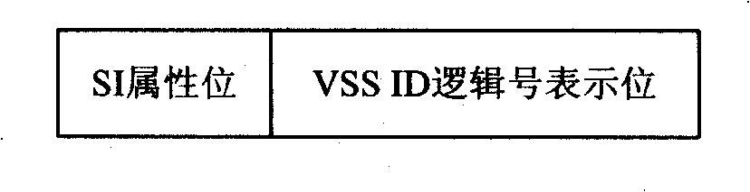 Flash memory storage management method