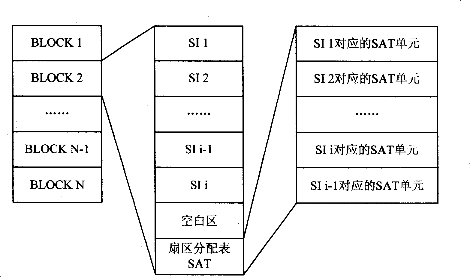 Flash memory storage management method