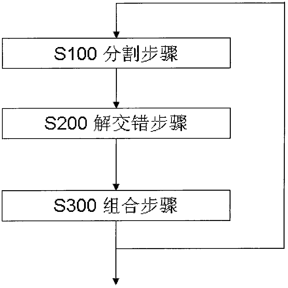 Region-division-based video de-interlacing method and system