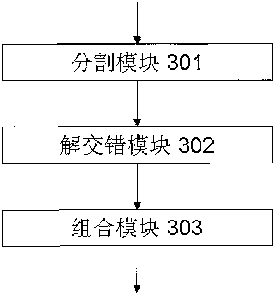 Region-division-based video de-interlacing method and system