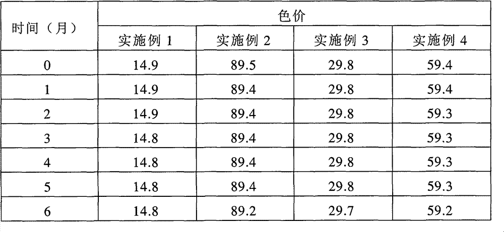 Method for preparing capsanthin microcapsule