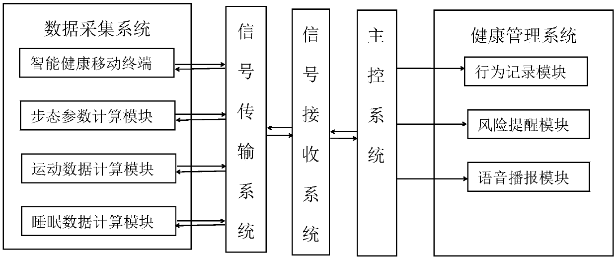 System capable of movably monitoring body data and predicting body information