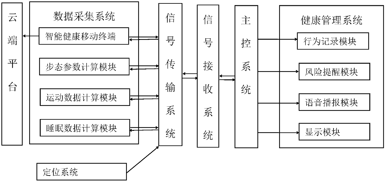 System capable of movably monitoring body data and predicting body information