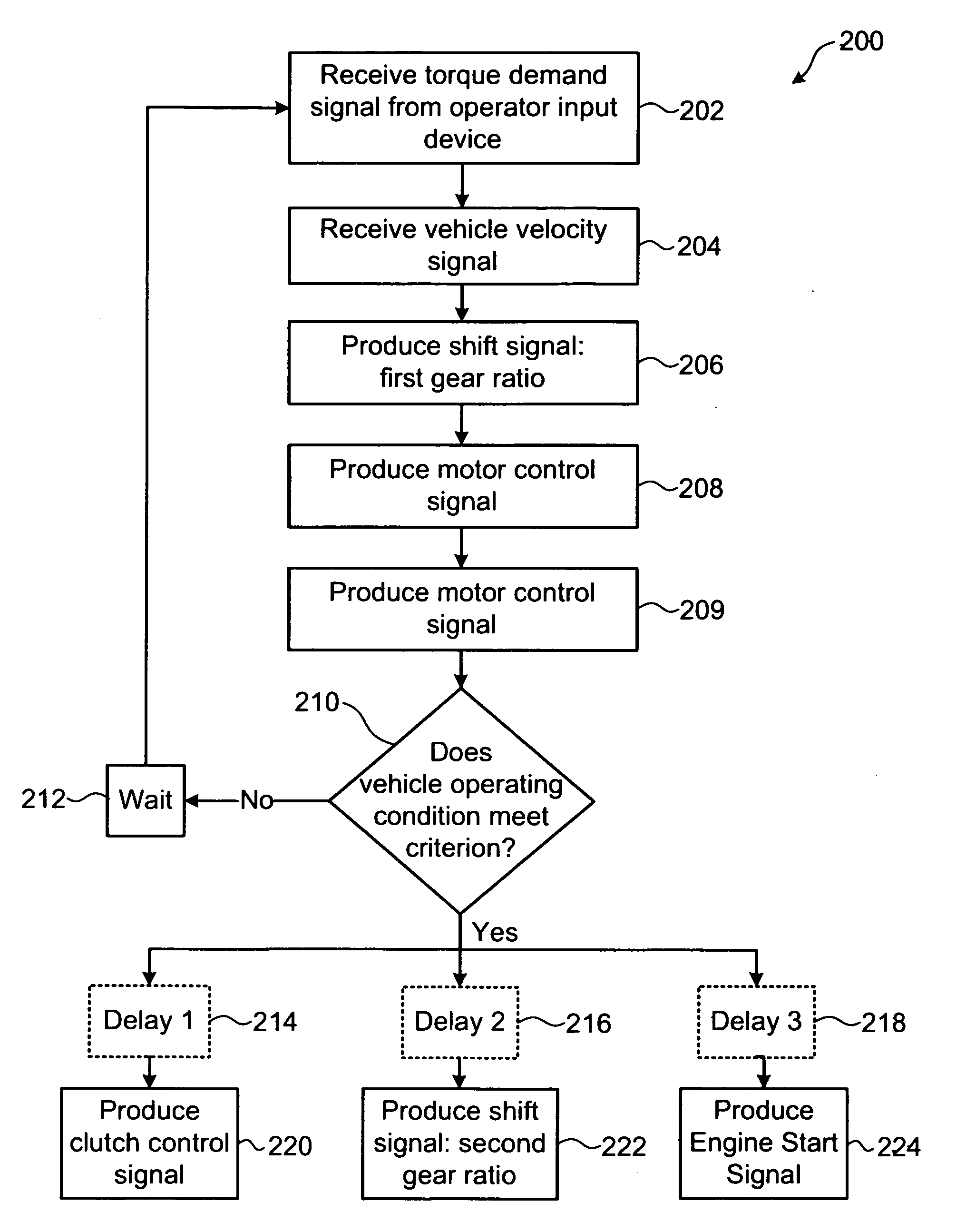 Method and apparatus for starting an engine in a hybrid vehicle