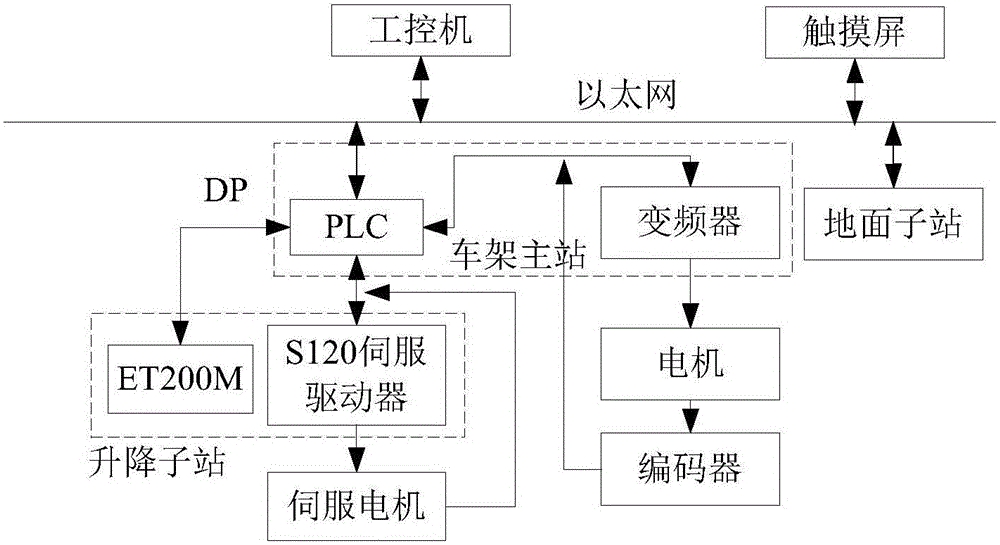 Full-automatic stacking system for large cement component steam curing kiln and control method of system