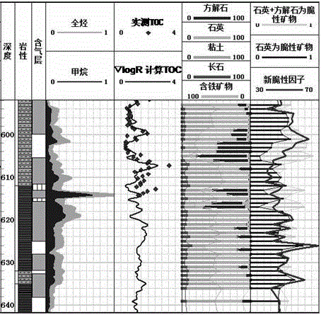 Mineral content-based brittleness evaluation method for shale gas reservoir