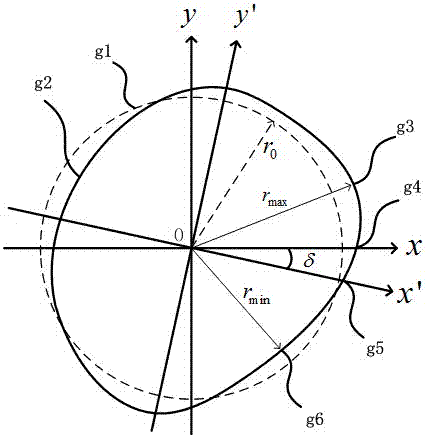 Automatic floating method of magnetic levitation rotor