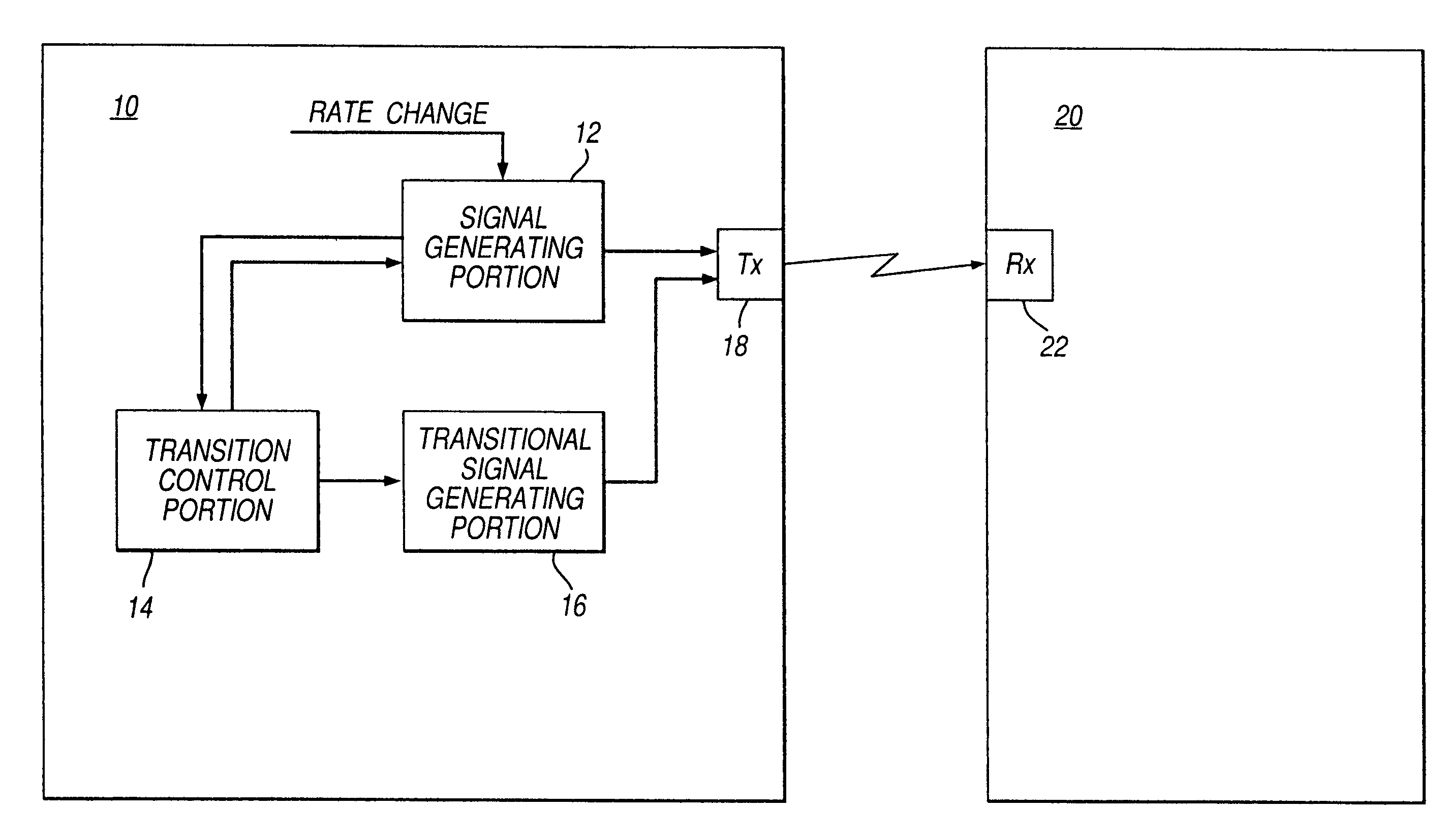 Transmission rate changes in communications networks