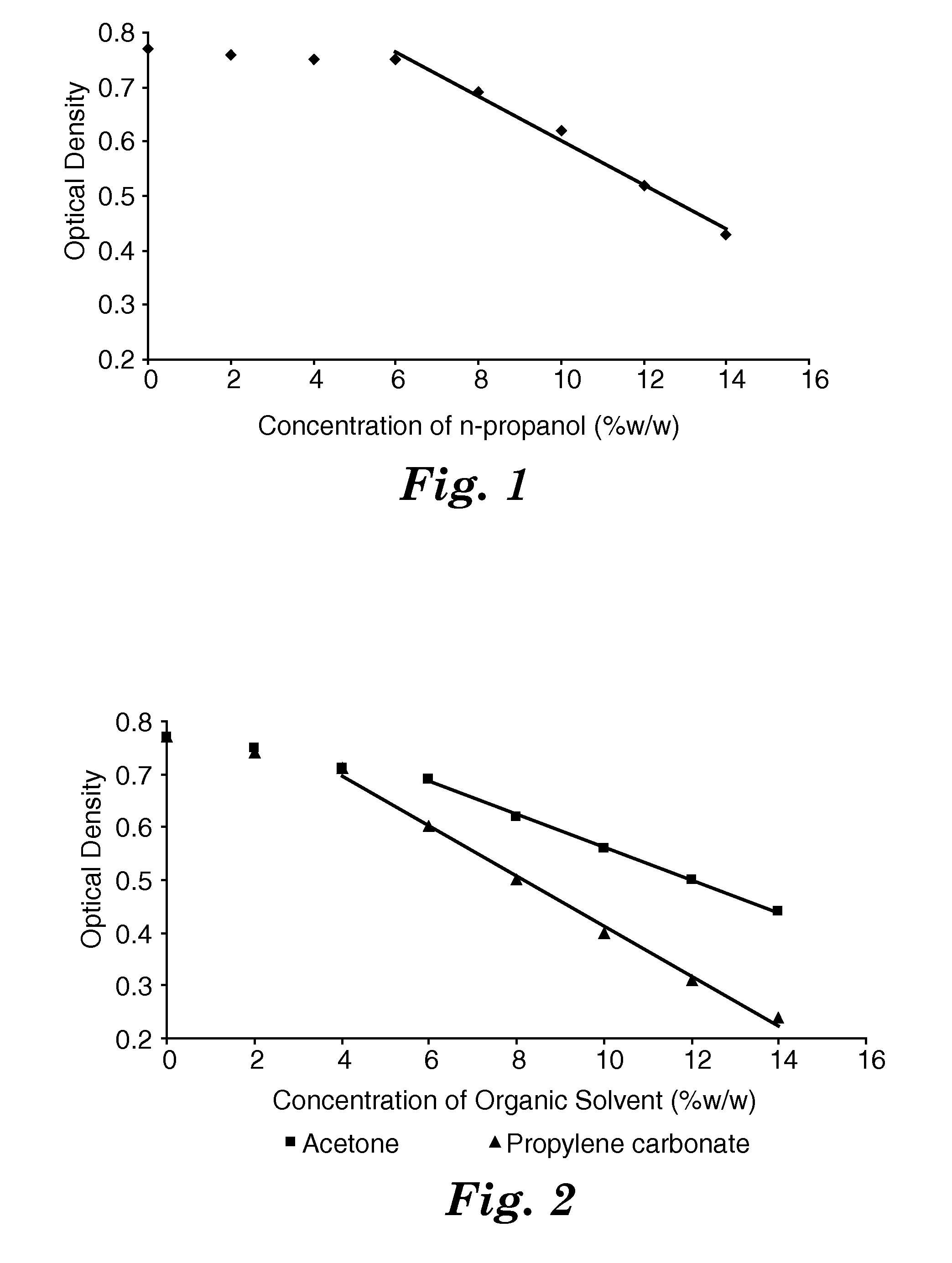 Chemical indicator test strip