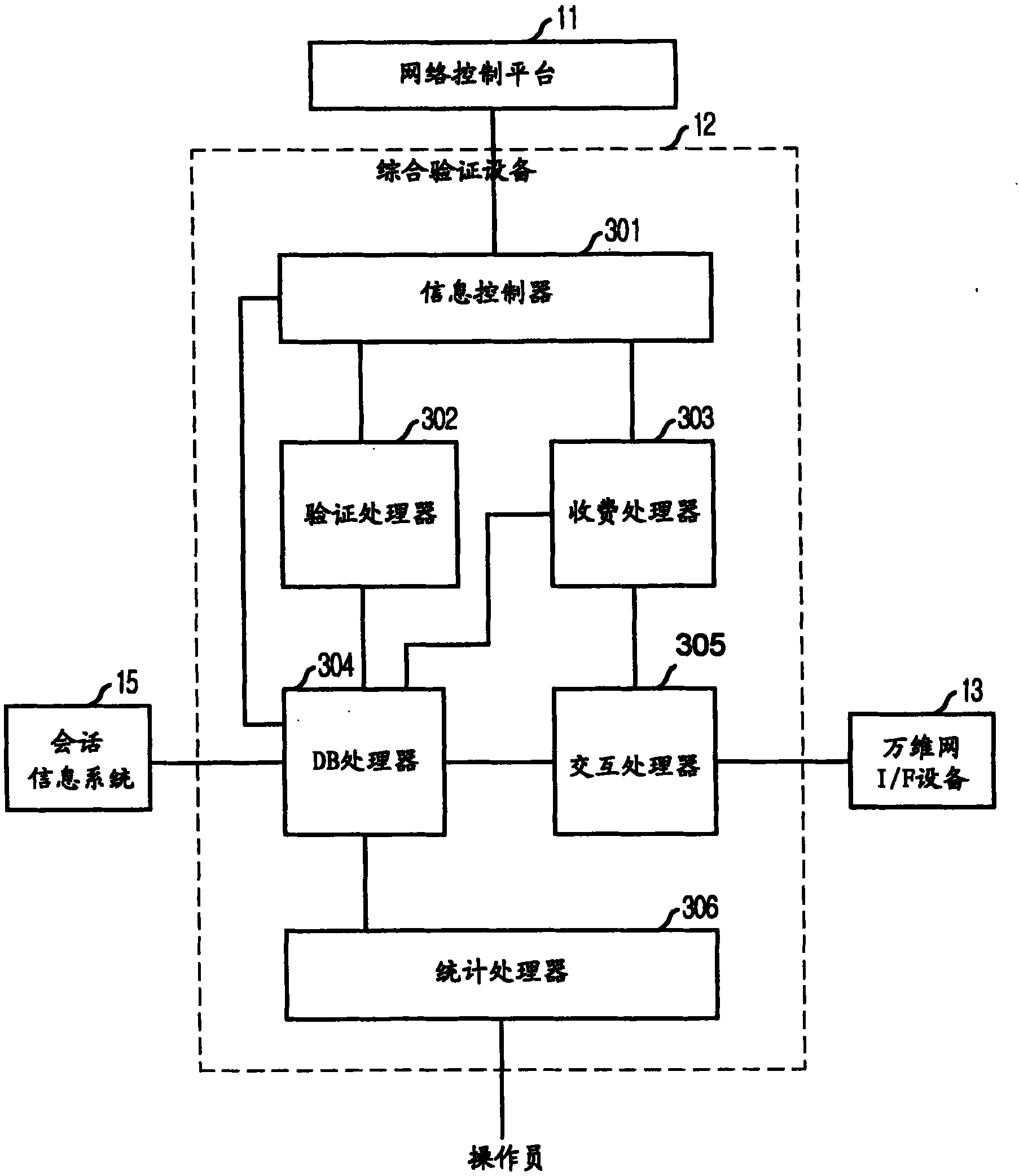 Apparatus and method for managing integrated authentication for personal mobility in wired/wireless integrated service network