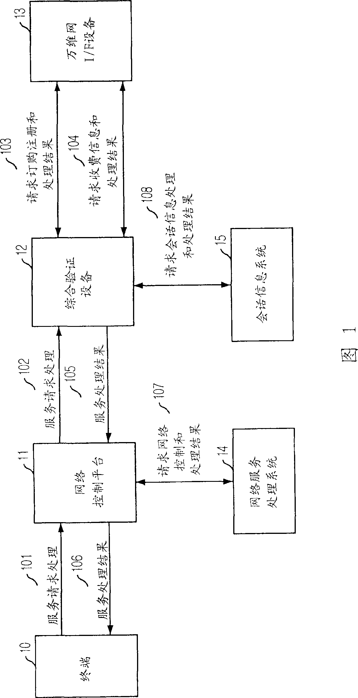 Apparatus and method for managing integrated authentication for personal mobility in wired/wireless integrated service network