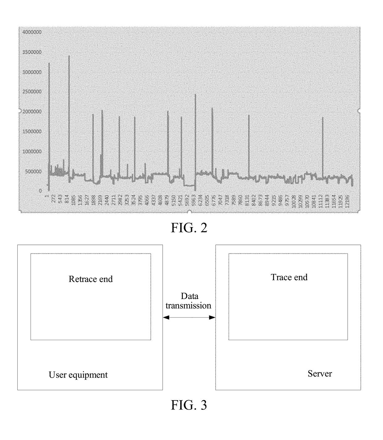 Graphical instruction data processing method and apparatus, and system