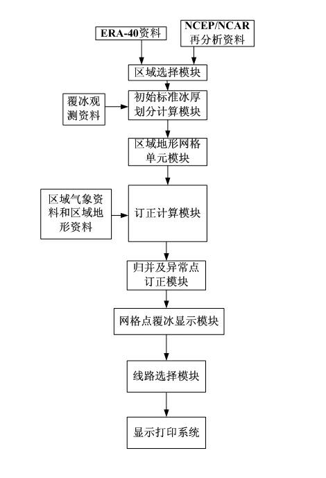 Icing degree classifying system for power transmission line