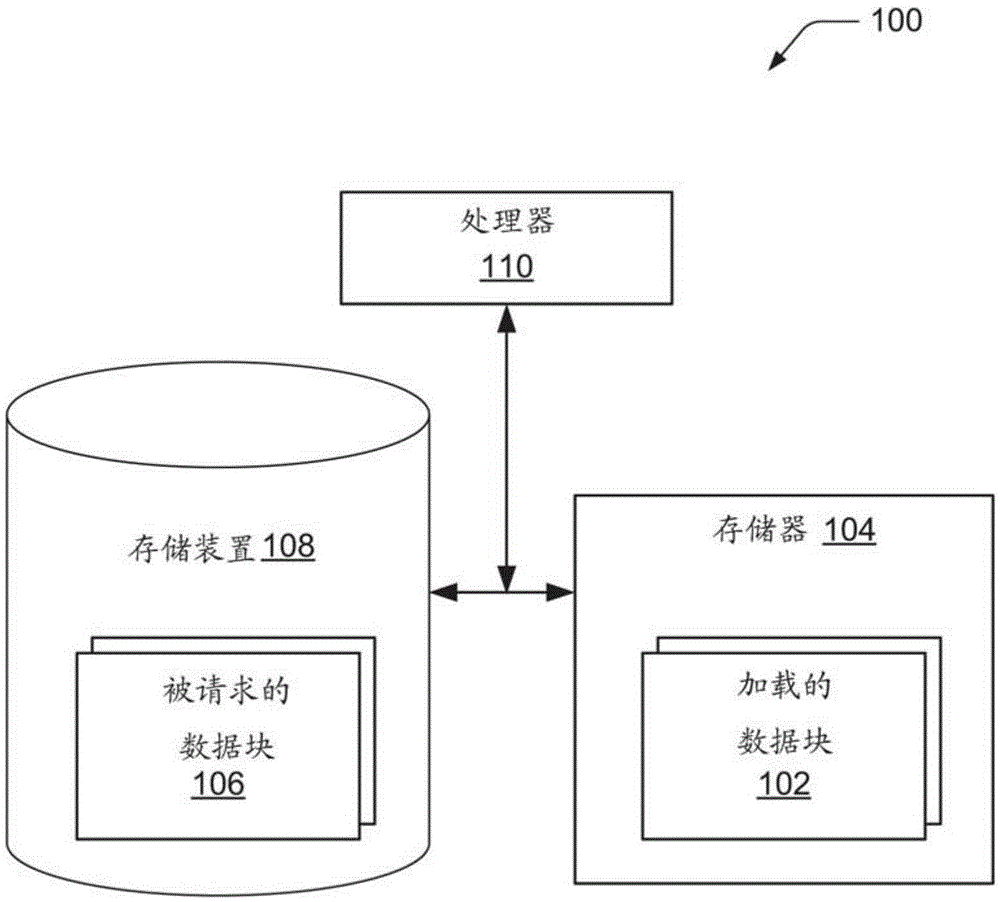 Intelligent memory block replacement