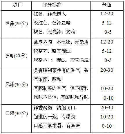 Leavening agent and method for pickling carrot