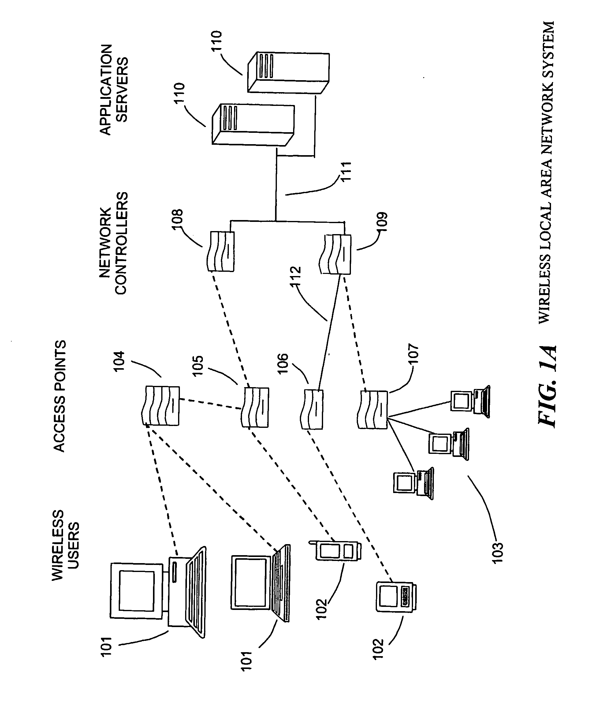 Self-configuring, self-optimizing wireless local area network system