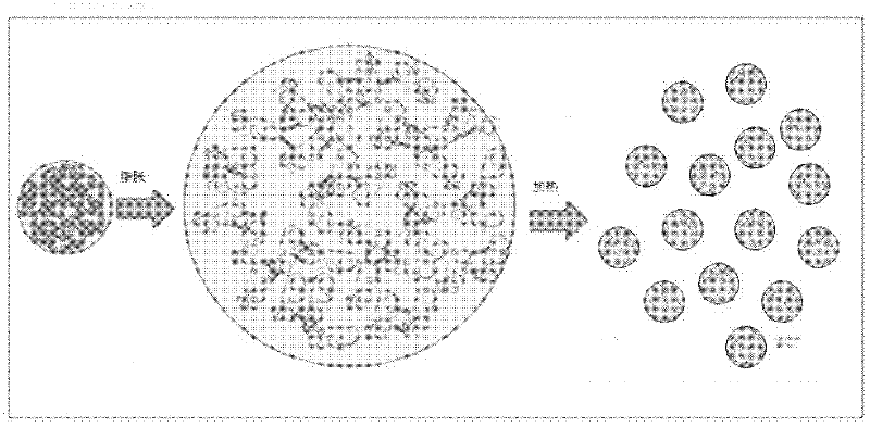 Method for improving oil field recovery rate