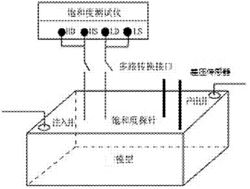 Method for improving oil field recovery rate