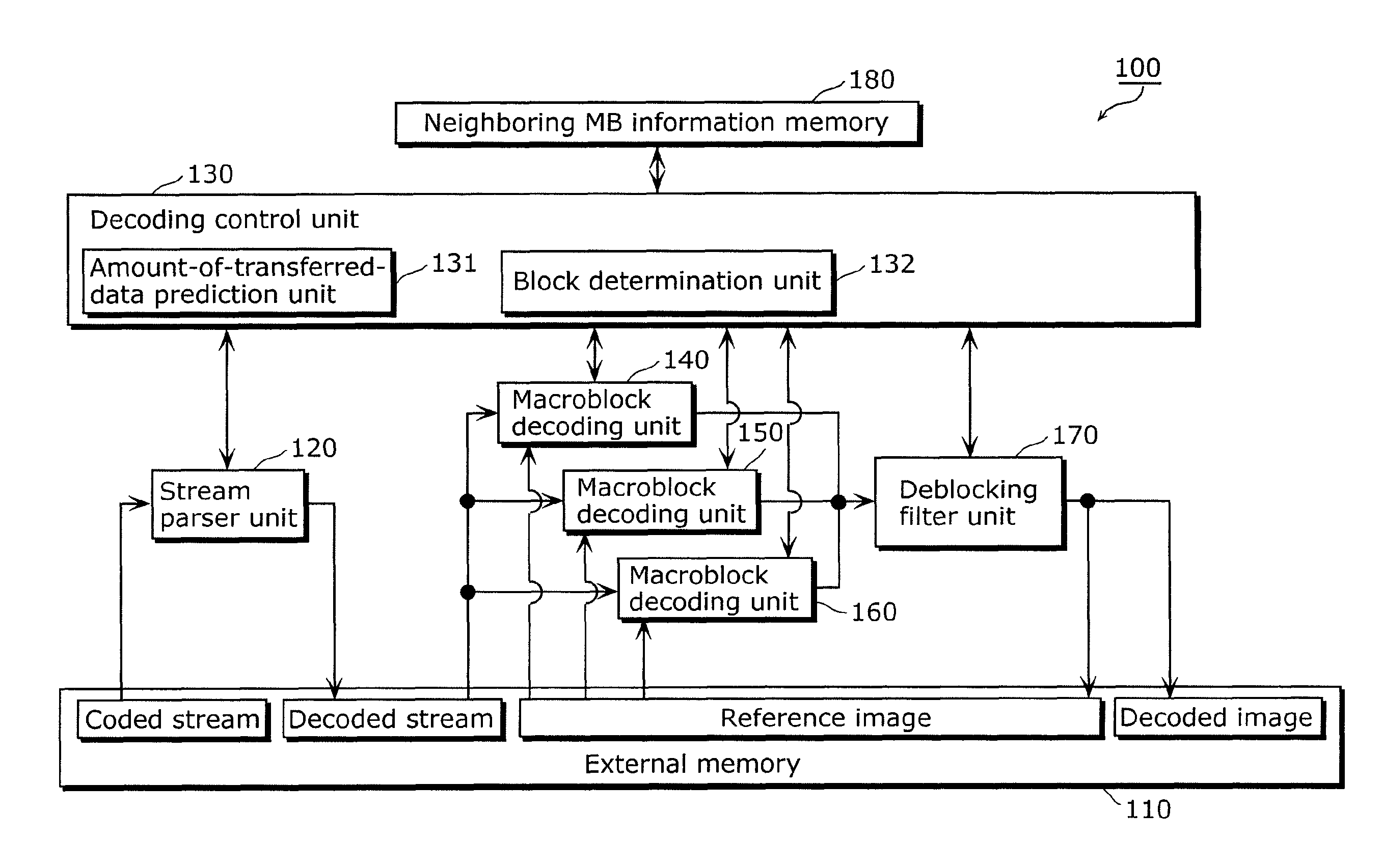 Image decoding device, image decoding method, integrated circuit, and program for performing parallel decoding of coded image data