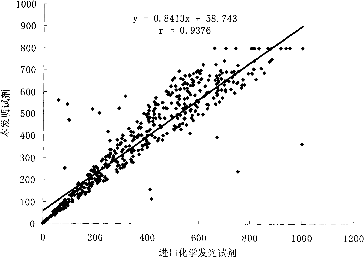 Hepatitis B surface antibody magnetic particle chemiluminescent immunoassay kit and preparation method thereof