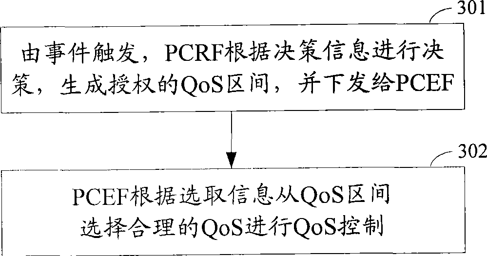 Policy control method and system