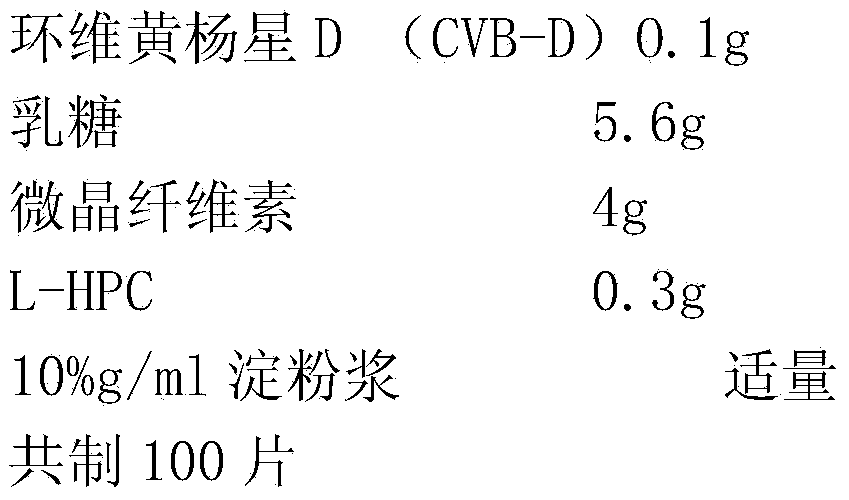 Cyclovirobuxine D sublingual tablet as well as preparation method and application thereof