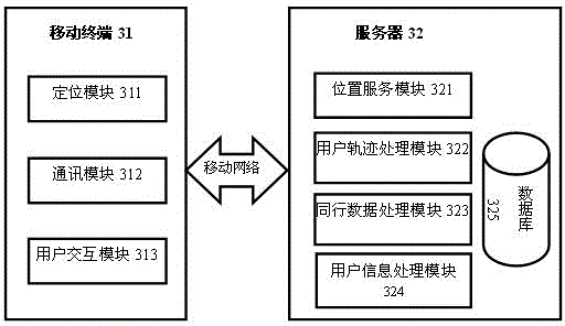 Method and system for realizing instant messaging of people travelling together and travel-together information sharing