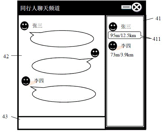 Method and system for realizing instant messaging of people travelling together and travel-together information sharing