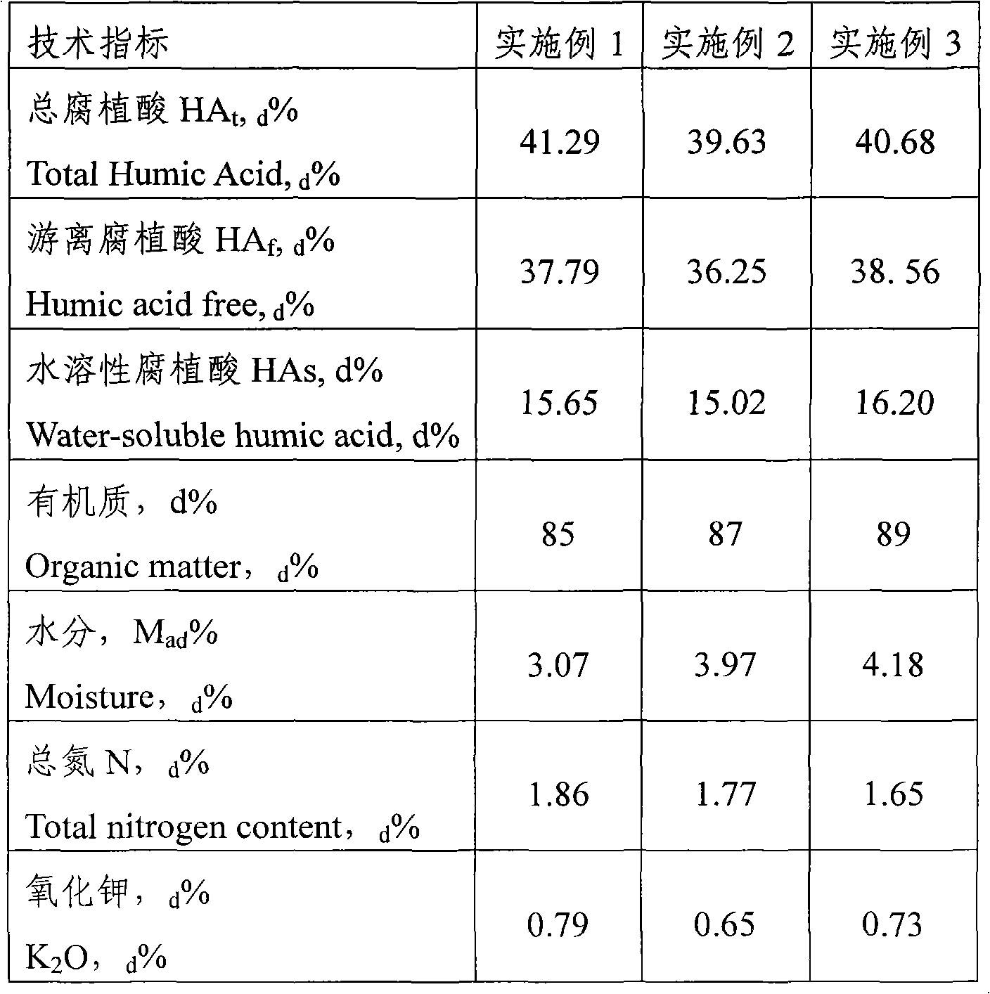 Technology and process for preparing biochemical humic acid by using kitchen waste