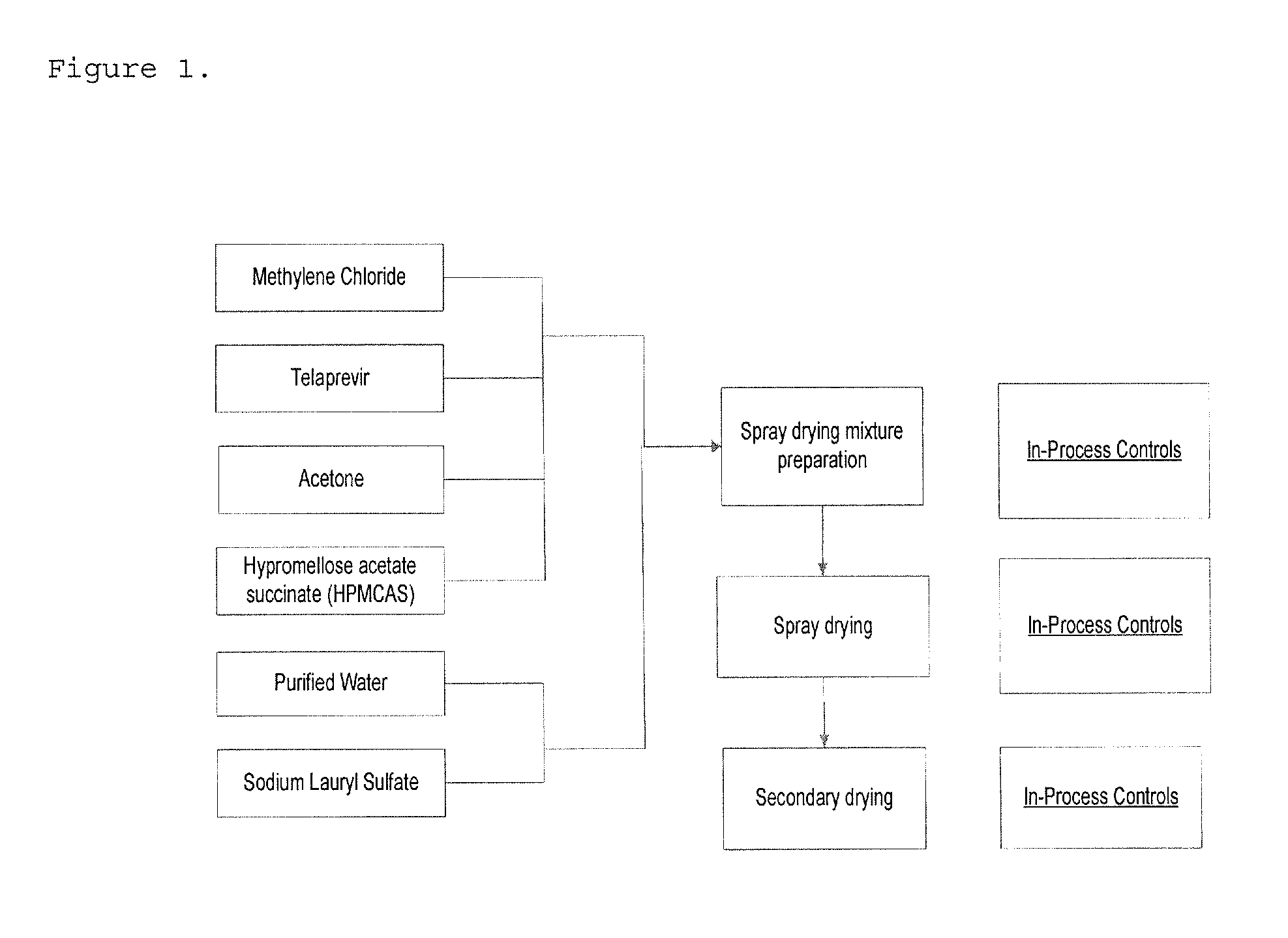 High potency formulations of vx-950