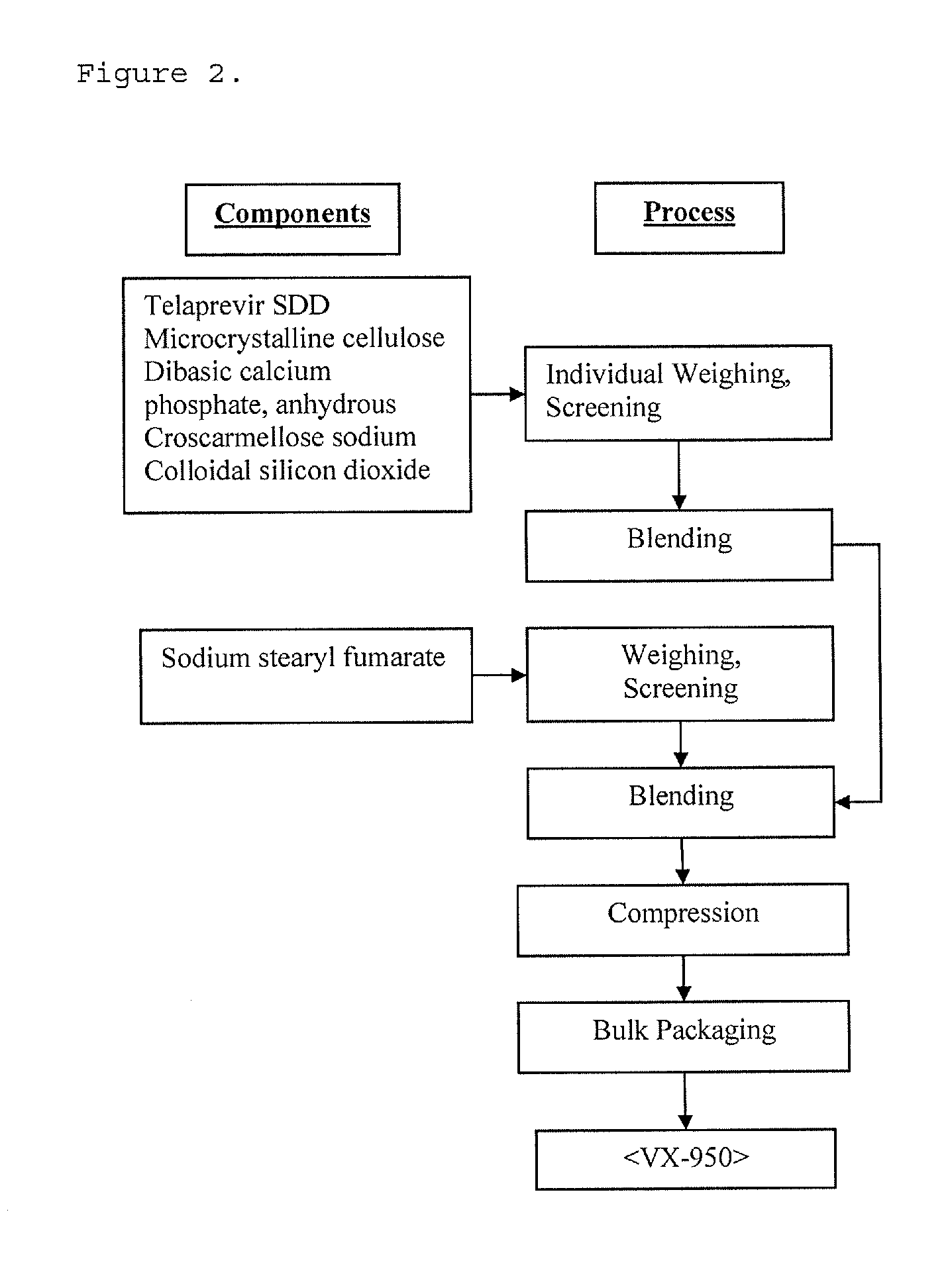 High potency formulations of vx-950