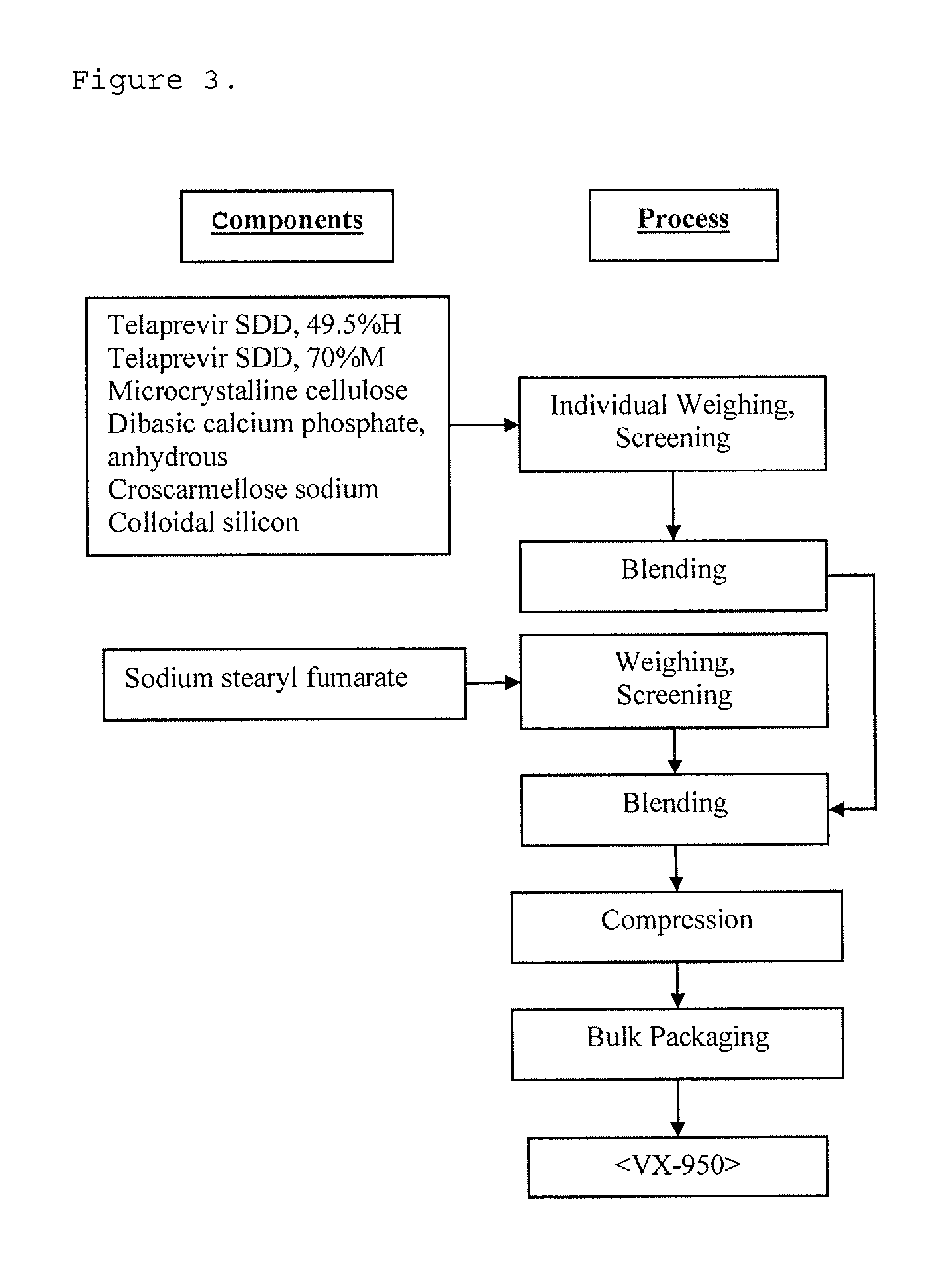 High potency formulations of vx-950